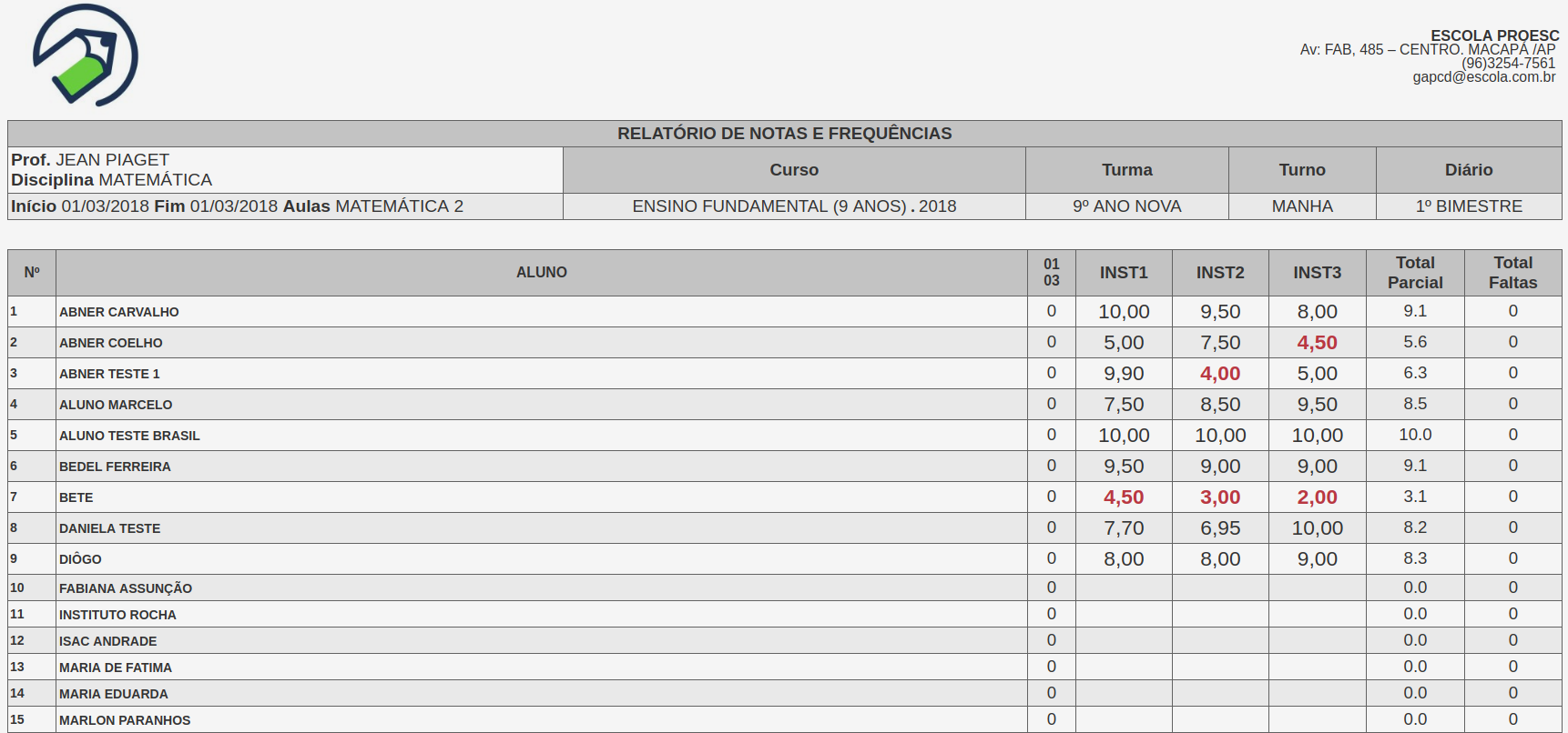 As Notas Dos Alunos De Uma Determinada Escola Educa